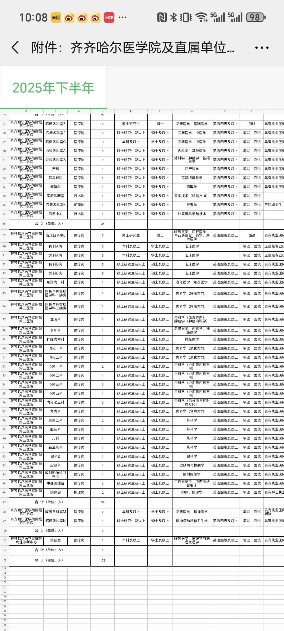 齐齐哈尔医学院及其附属医院招聘