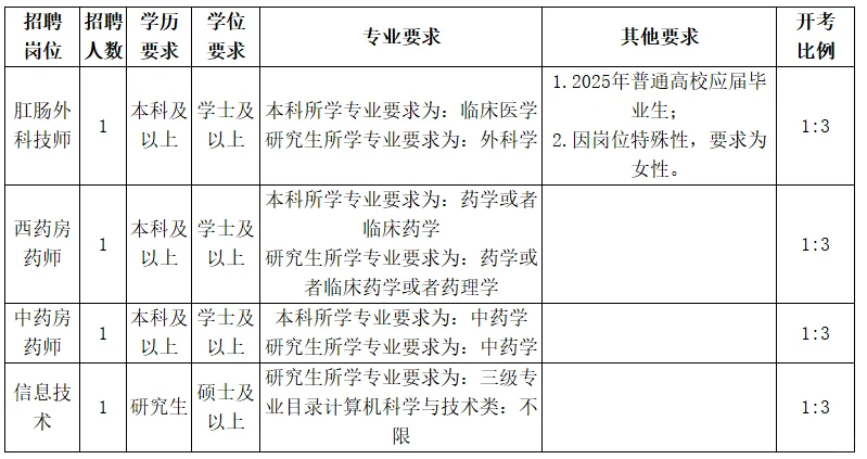 湖州第一人民医院工作⭕要人4名