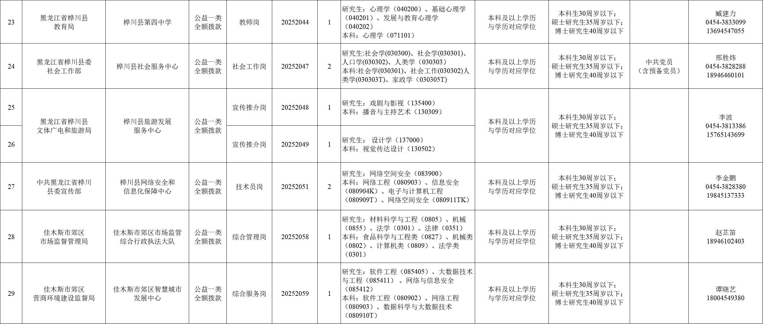 佳木斯市人才周第二阶段公告速查收附带岗位