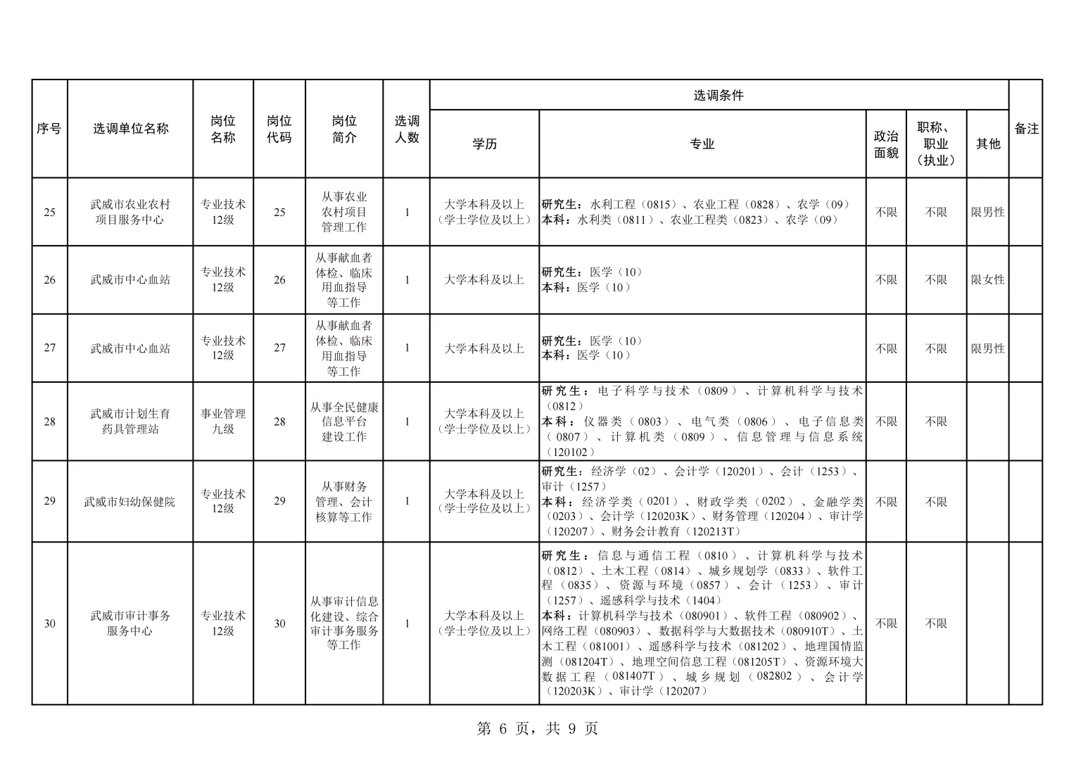 25武威市直事业单位选调41人！10.22截止