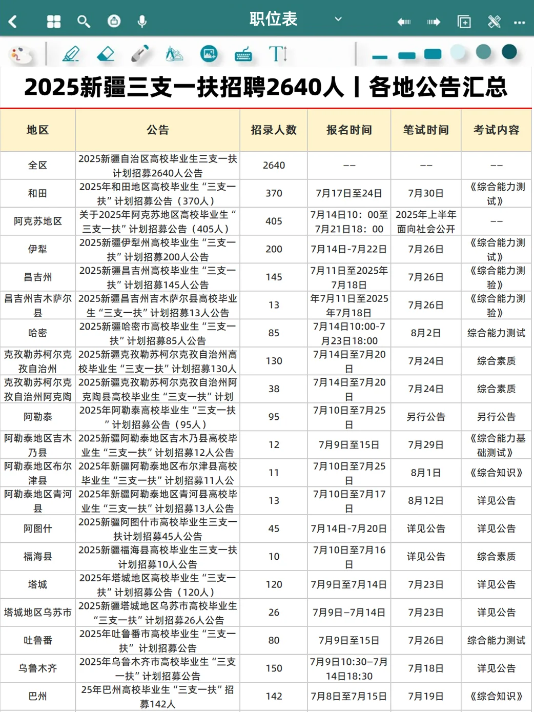 2025新疆三支一扶招聘2640人汇总丨一览表