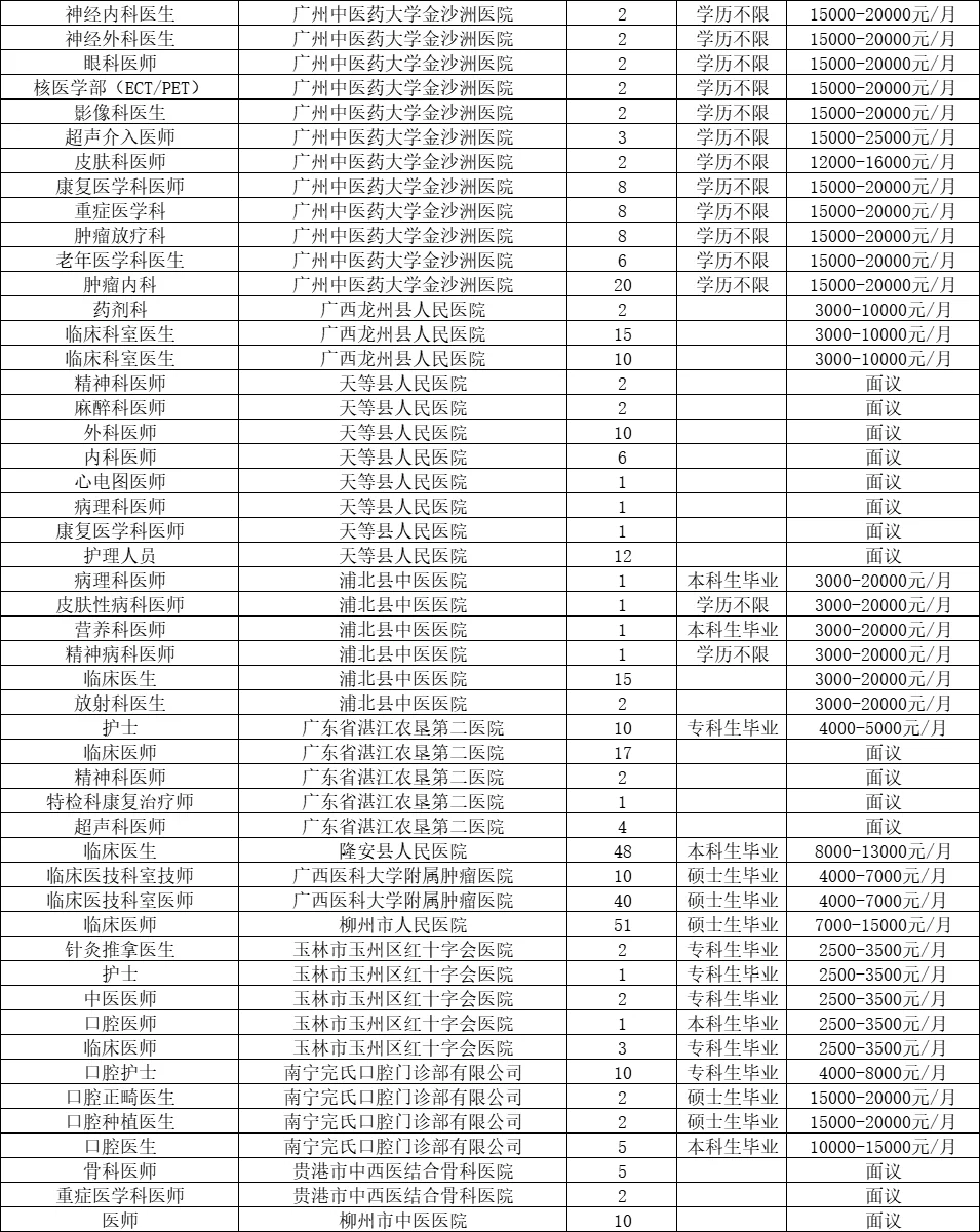 招7335人！广西医科大学11.9医药类双选会表