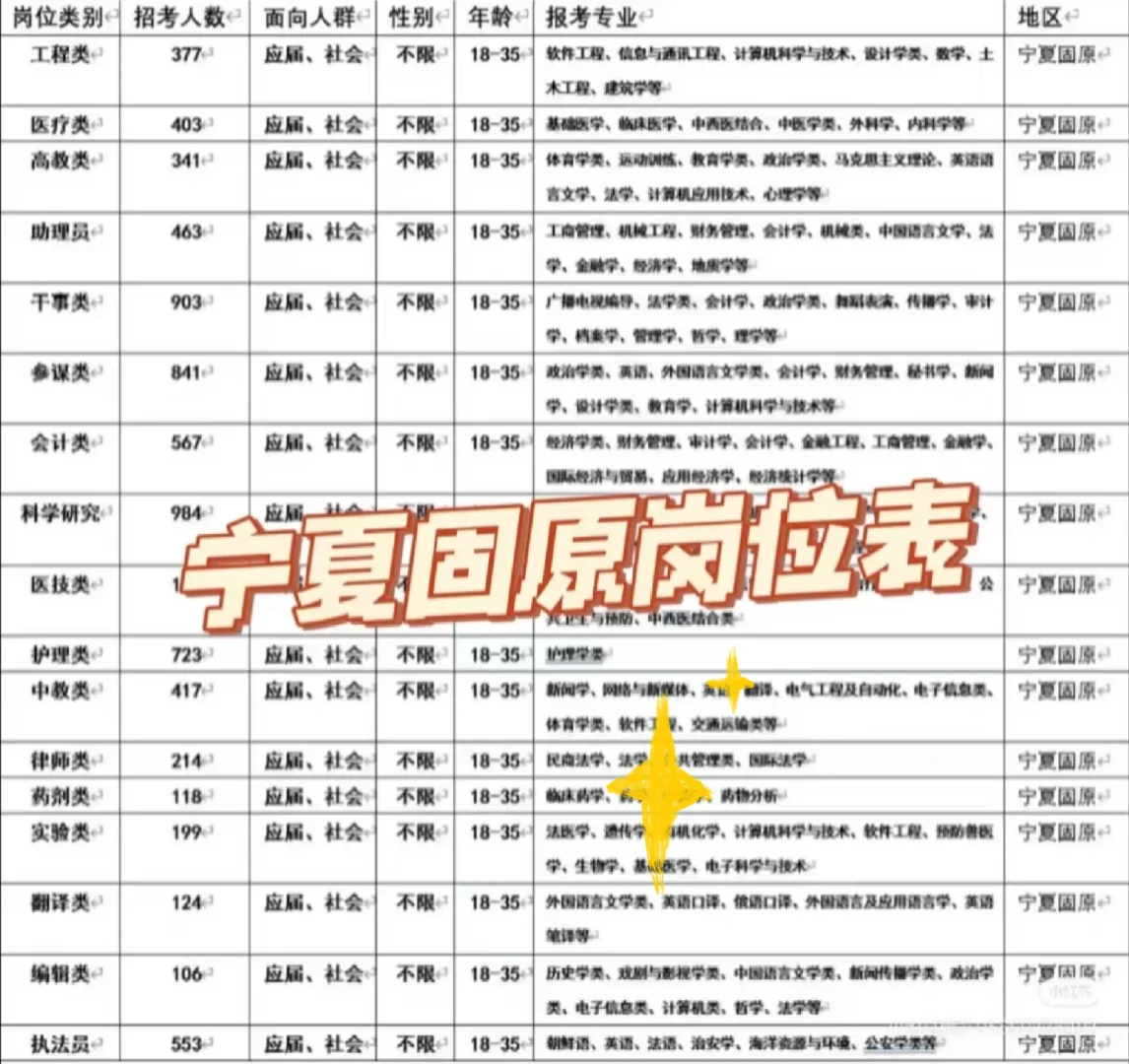 宁夏固原出了出了！！！