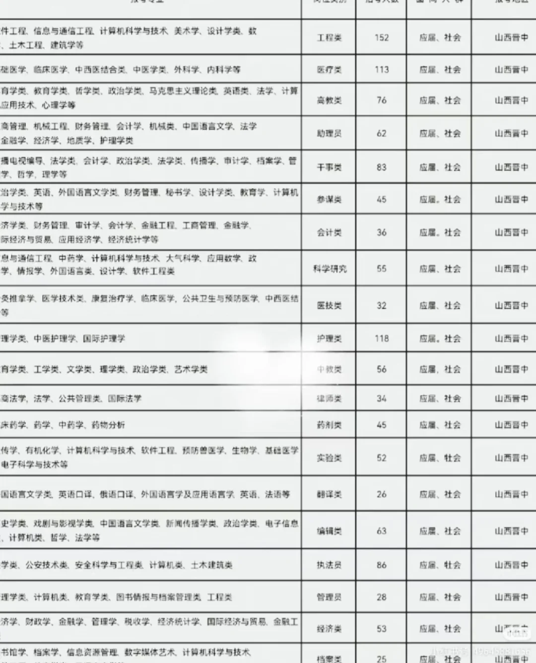 山西晋中出了！！山西晋中