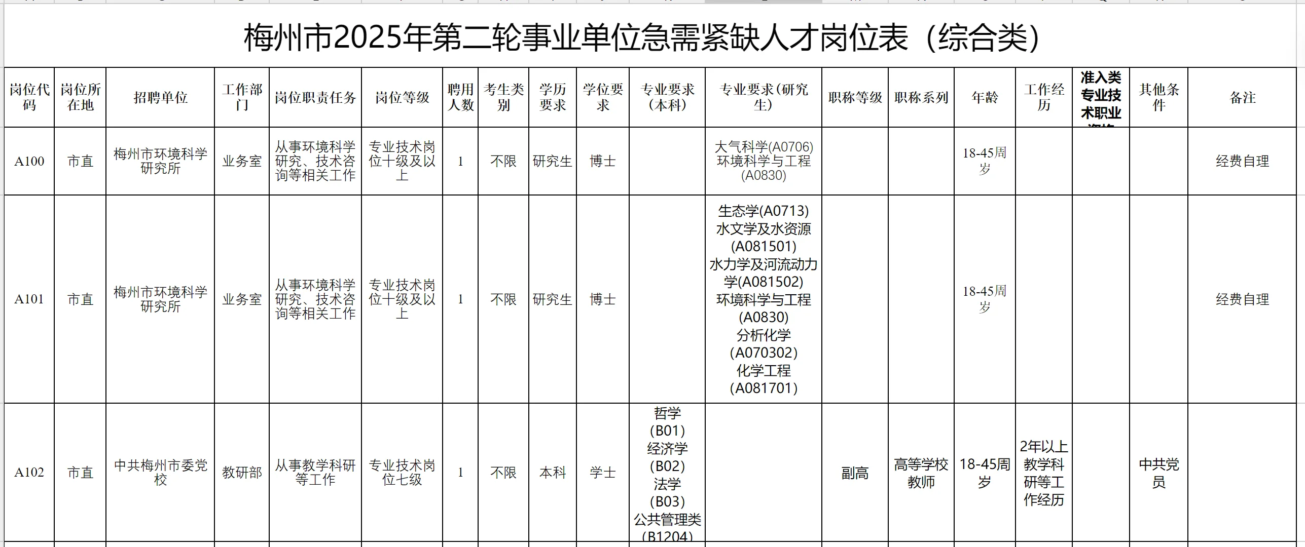 梅州市2025年第二轮引进急需紧缺人才