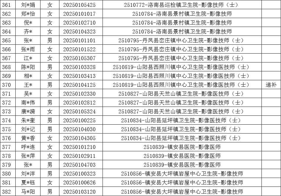 382人！商洛市医疗定向面试公告6月17日
