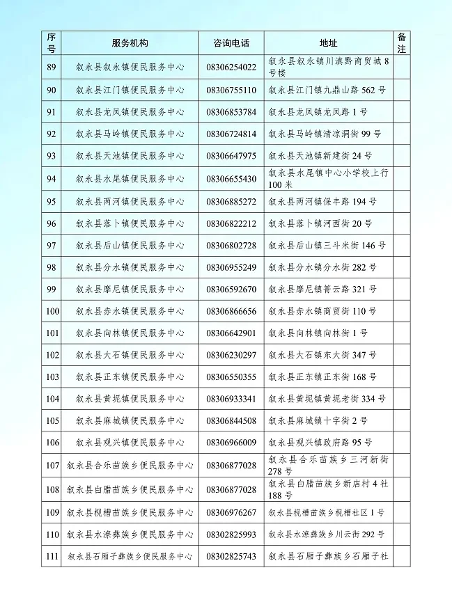 建议收藏❗在泸州创业就业，有这些福利→