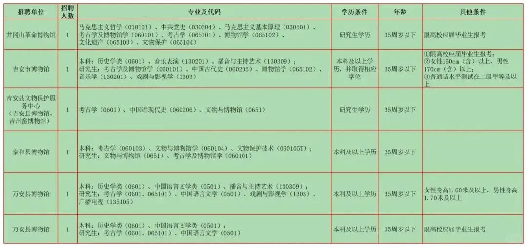 2月文博招聘9 江西