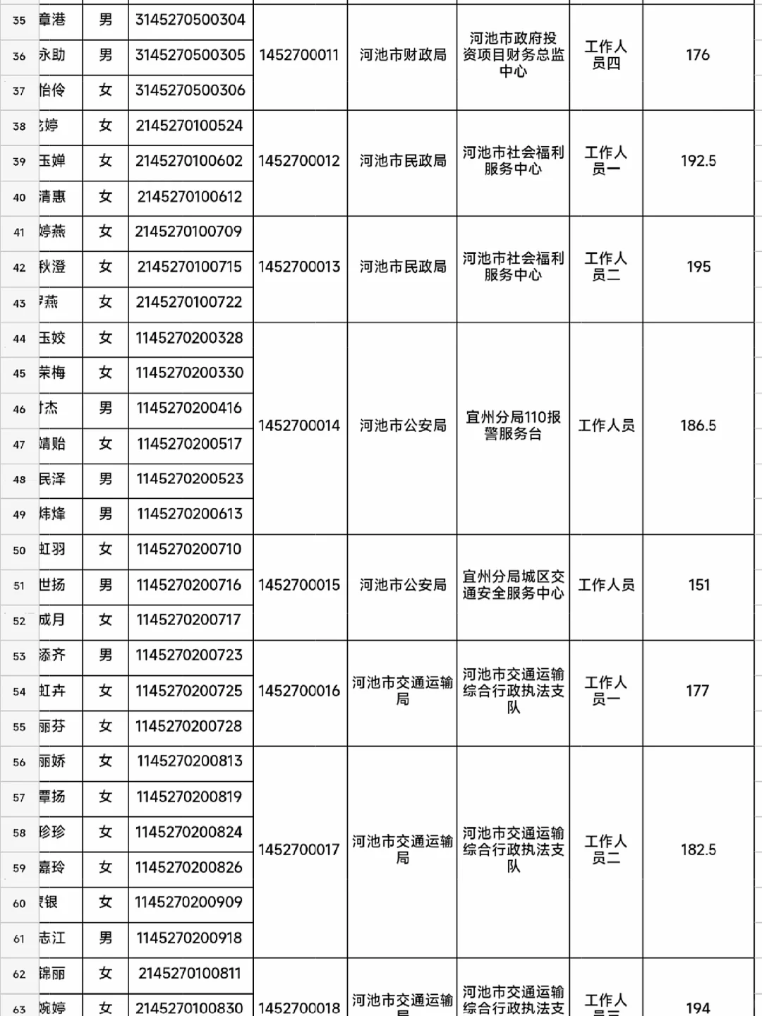 快！2119人！河池市事业单位出入面名单了