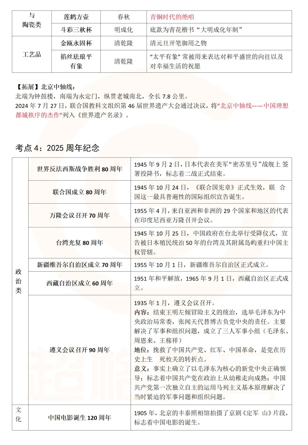 10.25常识判断考前精华汇总