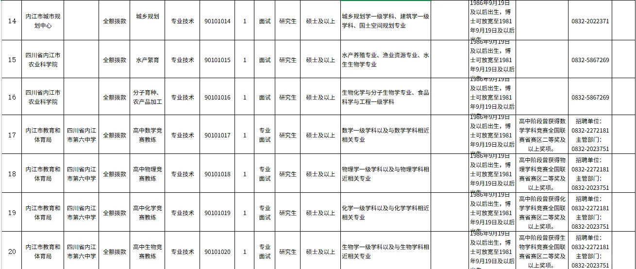 内江市事业单位招才引智（北京场）招聘30人