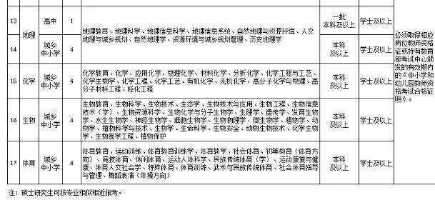 定边教师招聘80人