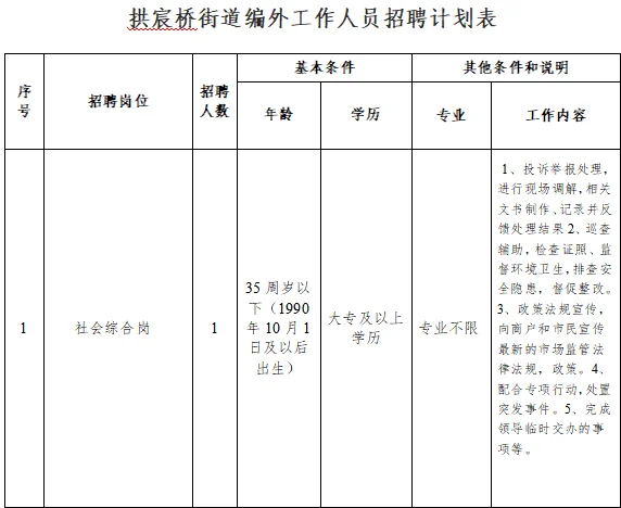拱宸桥街道编外-工资对得起这个工作量吗