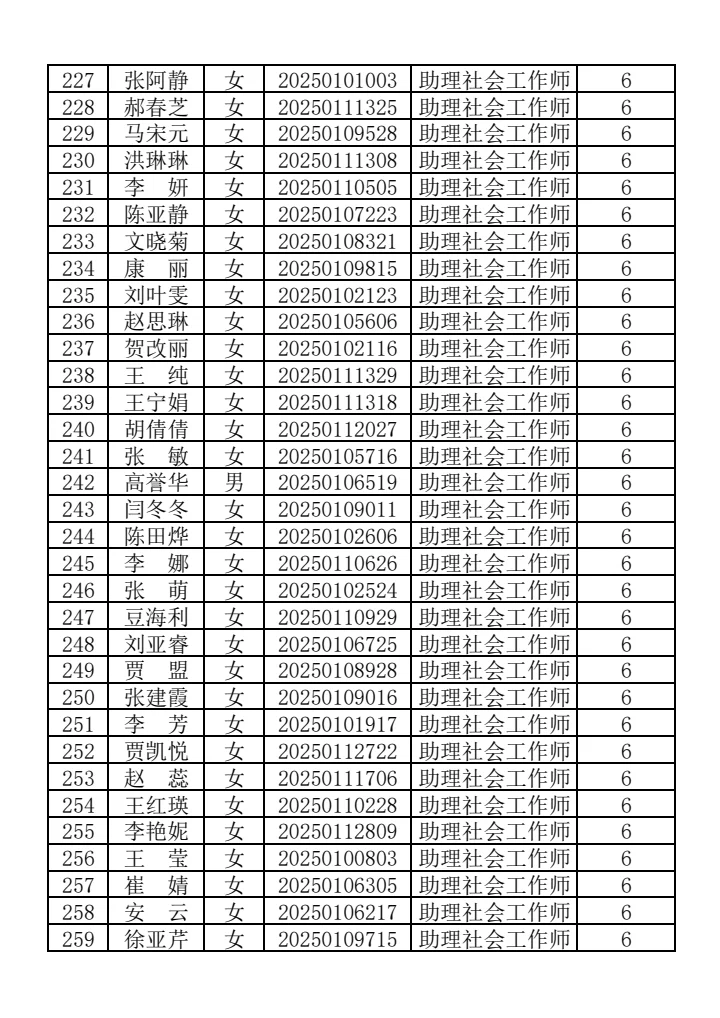 咸阳秦都社区加分人数公示
