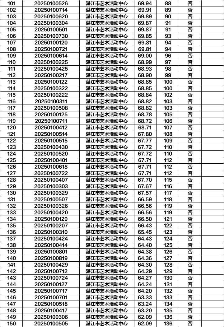 25年湛江市文广局下属事业单位招聘面试公告