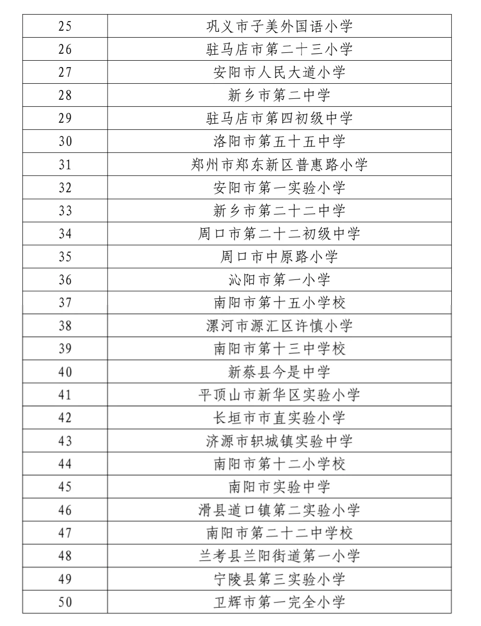 河南省义务教育标准化管理示范校
