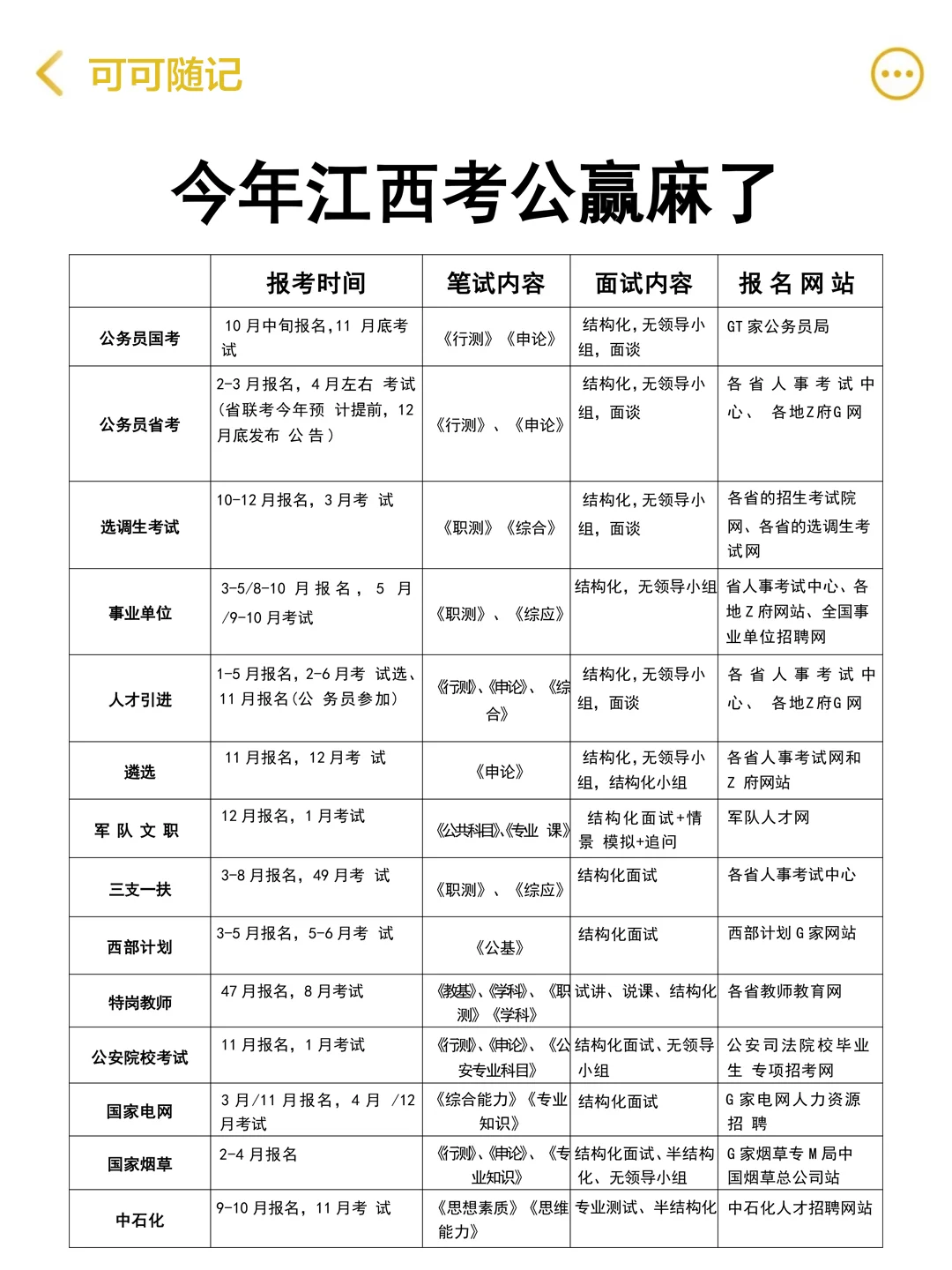 江西考公的同学，你在迷茫个什么劲啊！