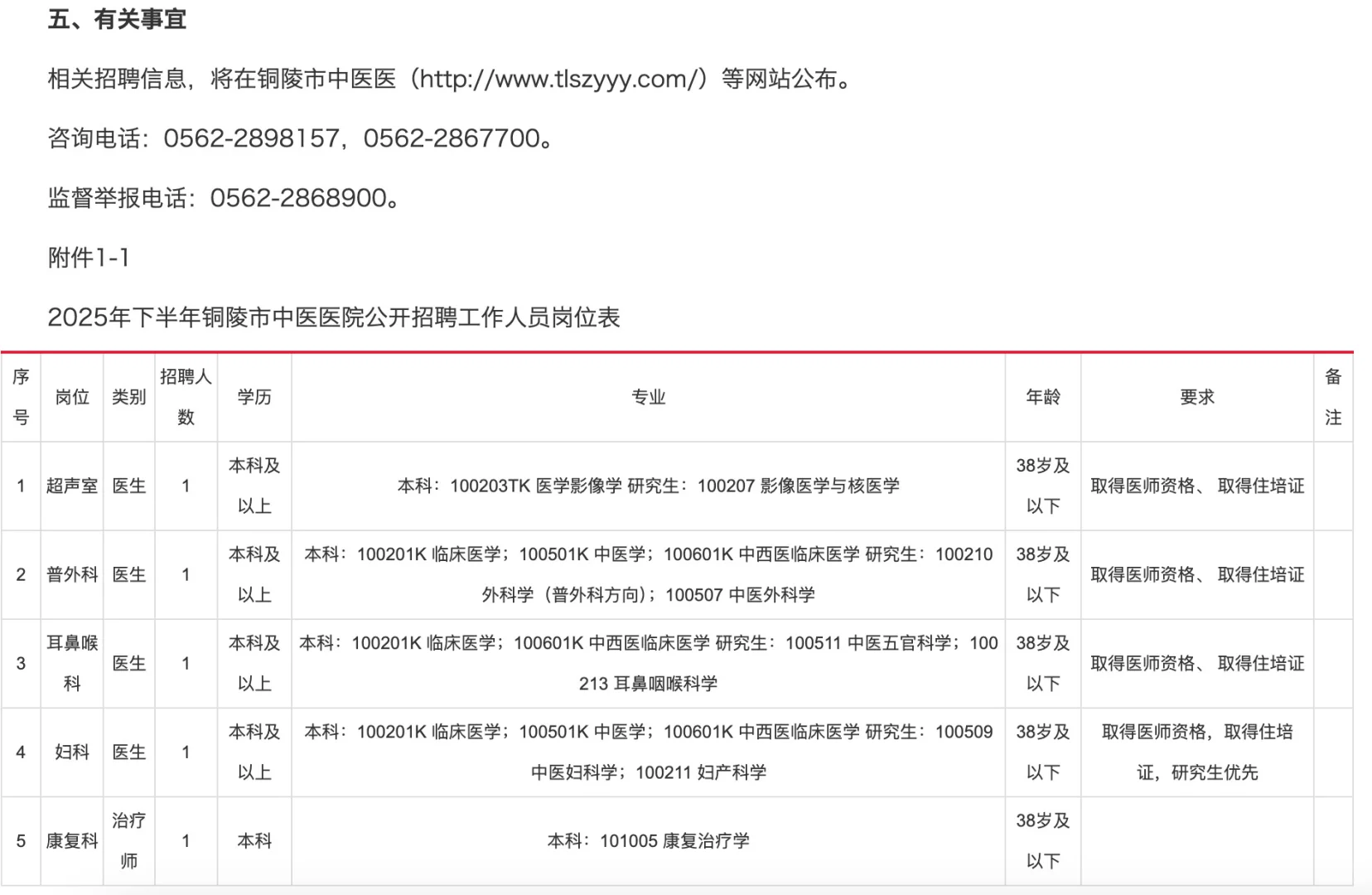 2025年铜陵市中 医 院招聘