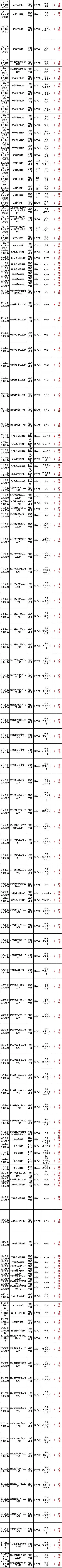 张家口市第二批事业单位招聘卫生类168人