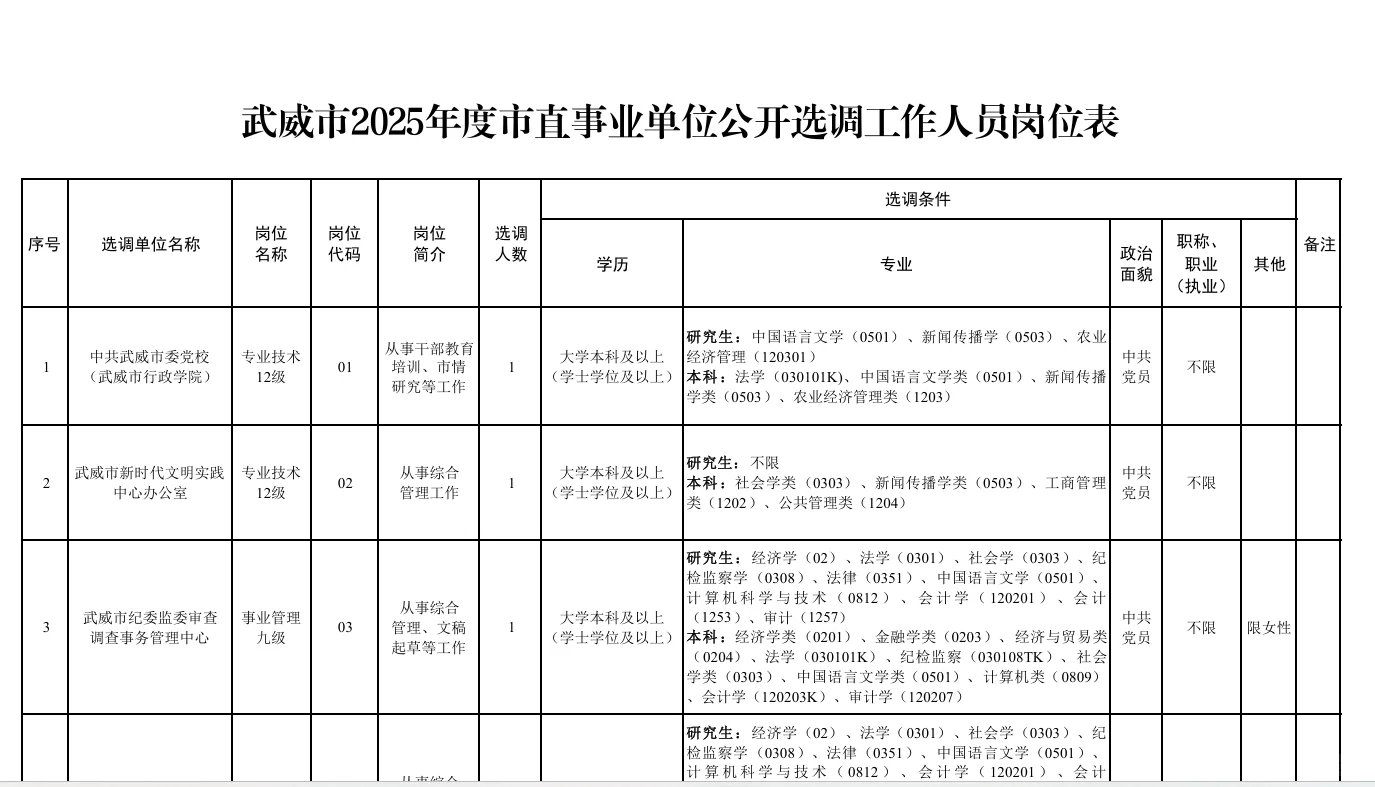 武威市市直事业单位41人