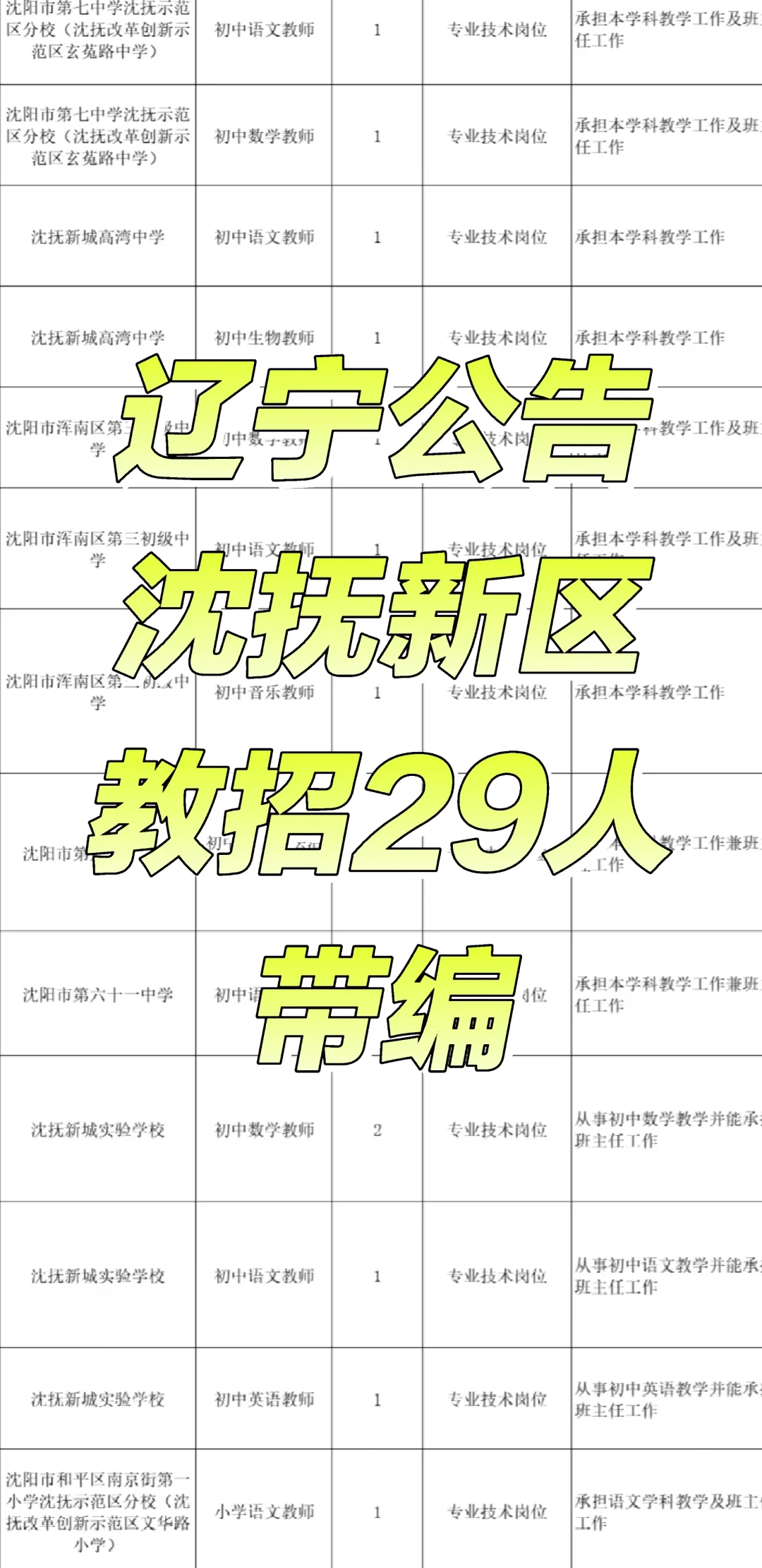 辽宁公告！沈抚新区教师招聘29人带编！
