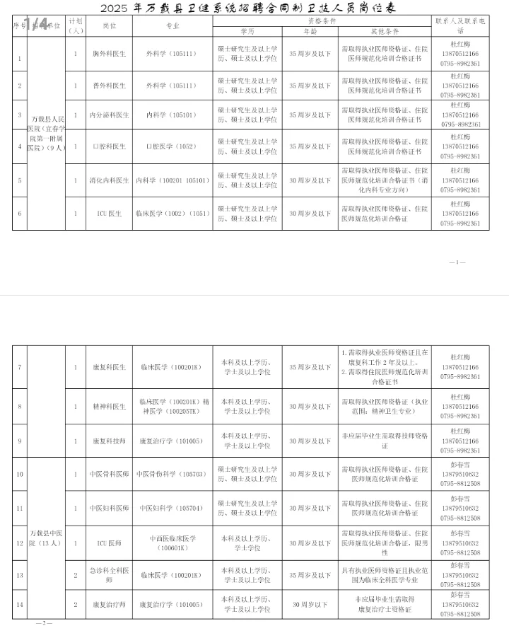 万载县卫健系统招聘35人💞