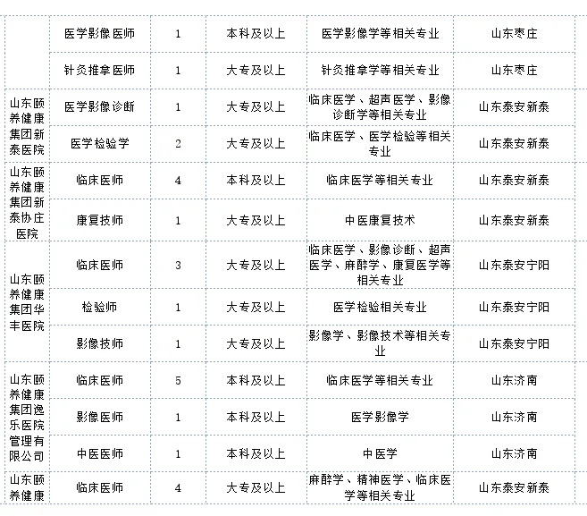 医技岗 专科可报