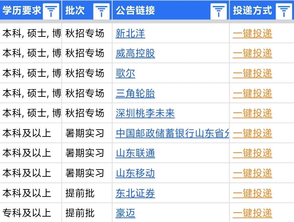 周末威海秋招第一批爆了，门槛低