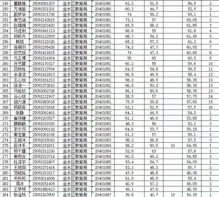 2025年郑州市事业单位公开招聘联考金水区