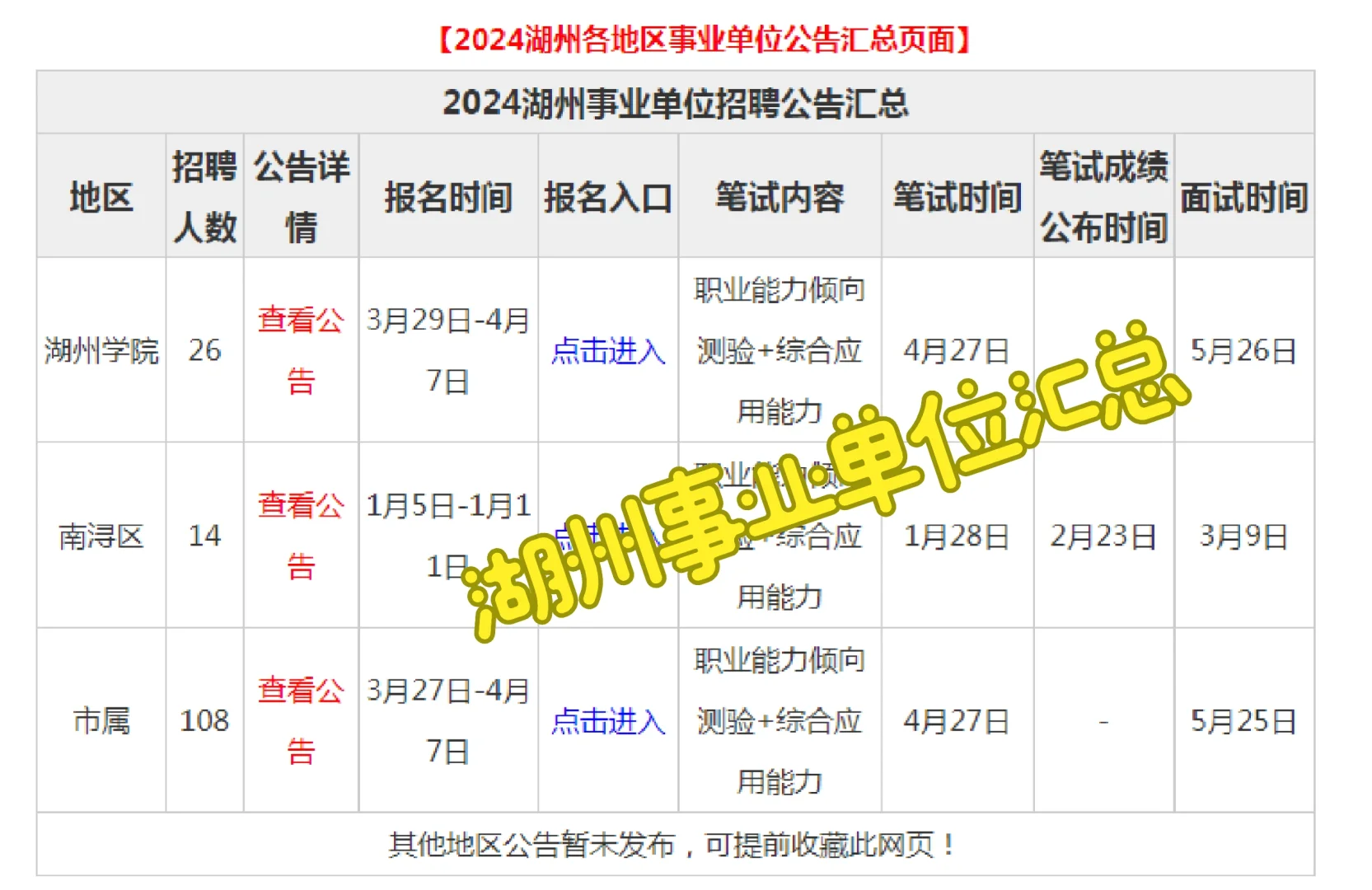 湖州铁饭碗！24年湖州事业单位汇总！