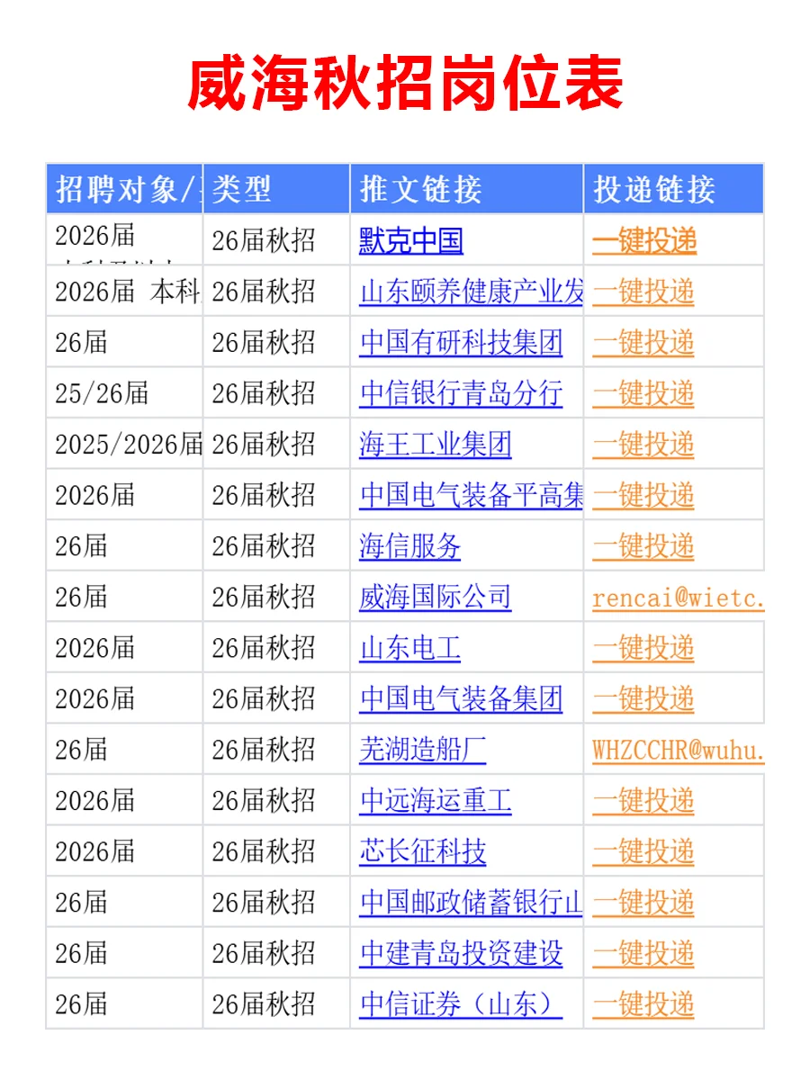 10.23 威海家门口的秋招爆发啦，好岗位真多