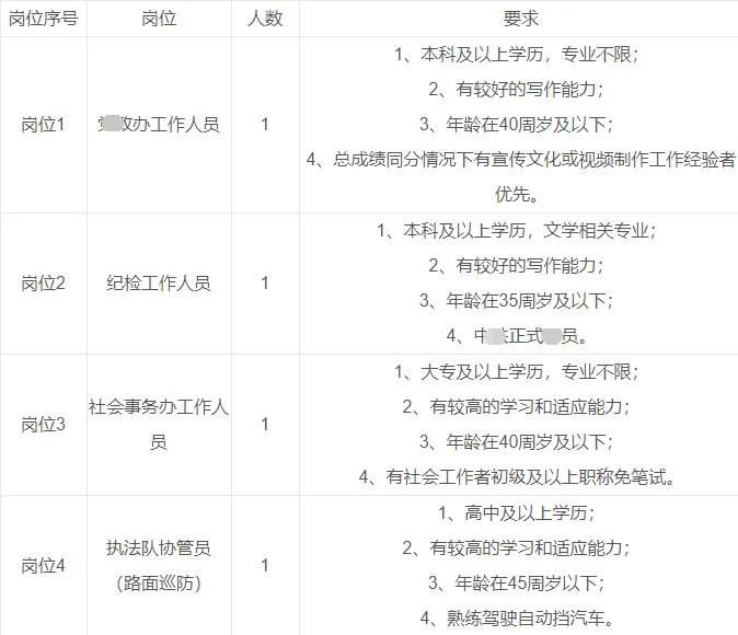 杭州市上城区清波街道招编外4人