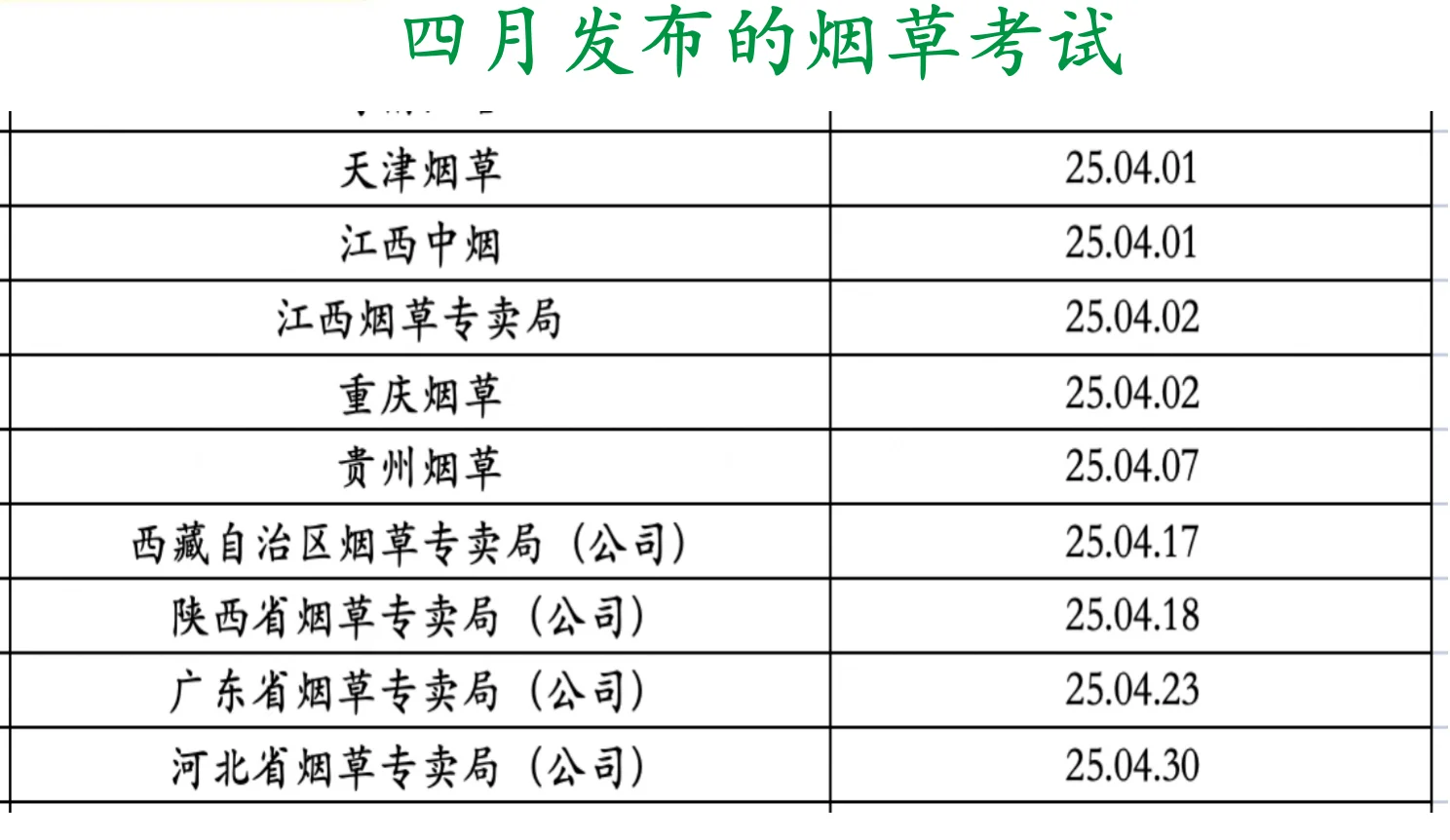 全国烟草校招招聘8000！～各省时间先后顺序