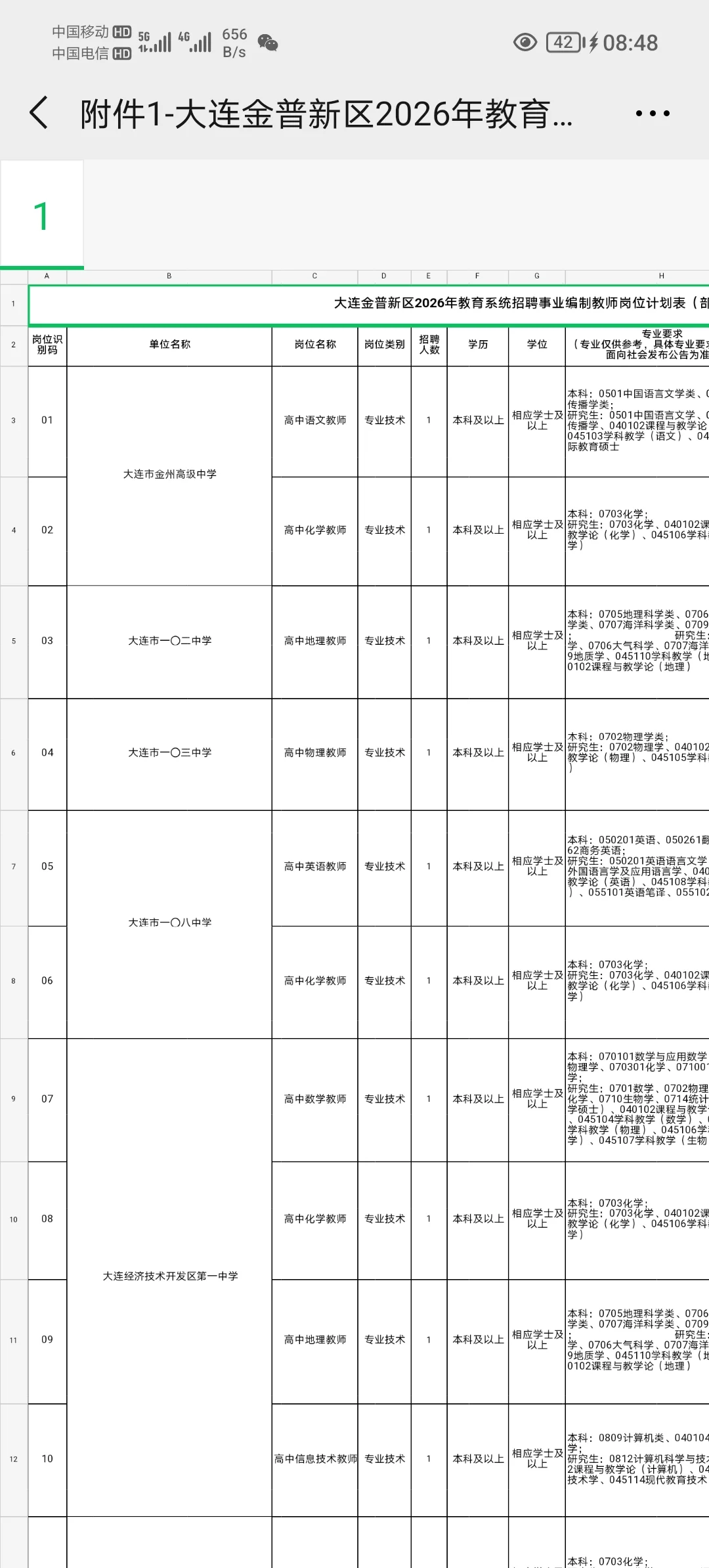无笔试直接面试 大连金普校招180名