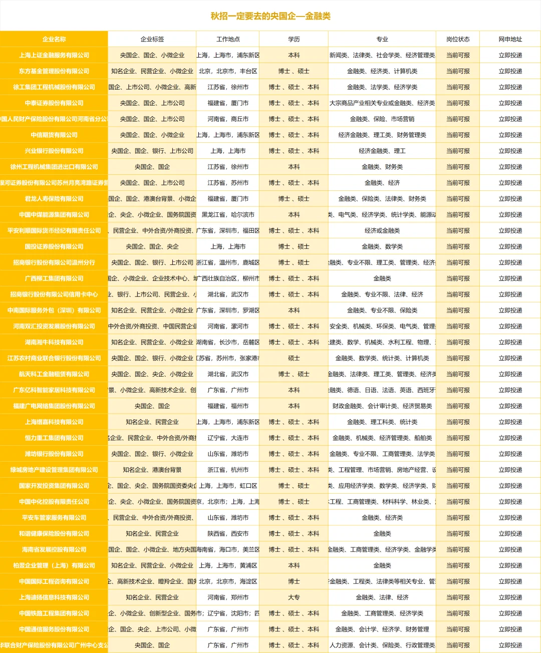 10.26秋招一定要去的央国企—金融类
