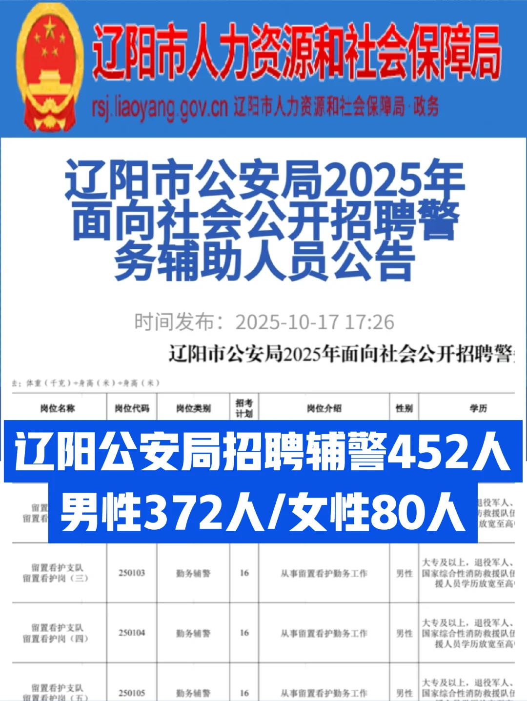 辽阳👮‍♂️辅警招452人！高中可报！