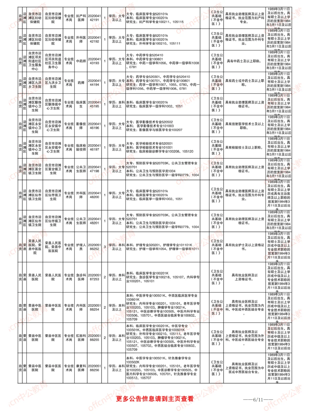 2025自贡事业单位 医疗岗招聘185人
