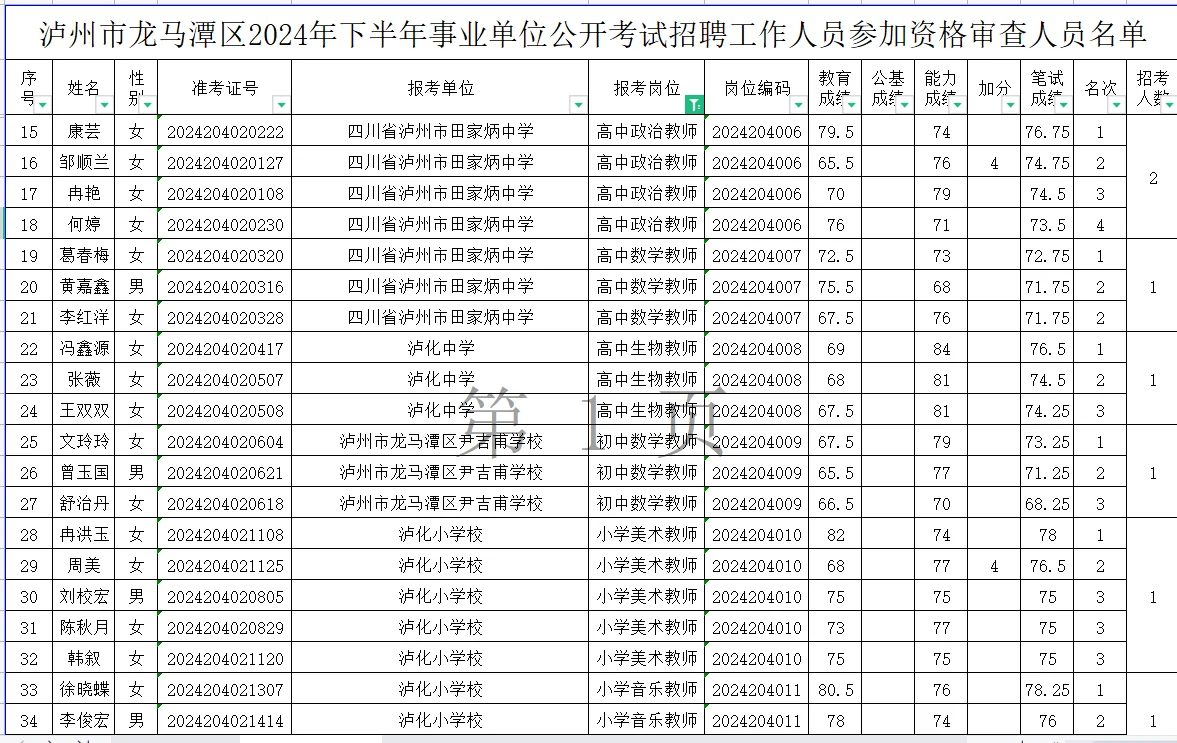 24下泸州龙马潭区教招进面分！