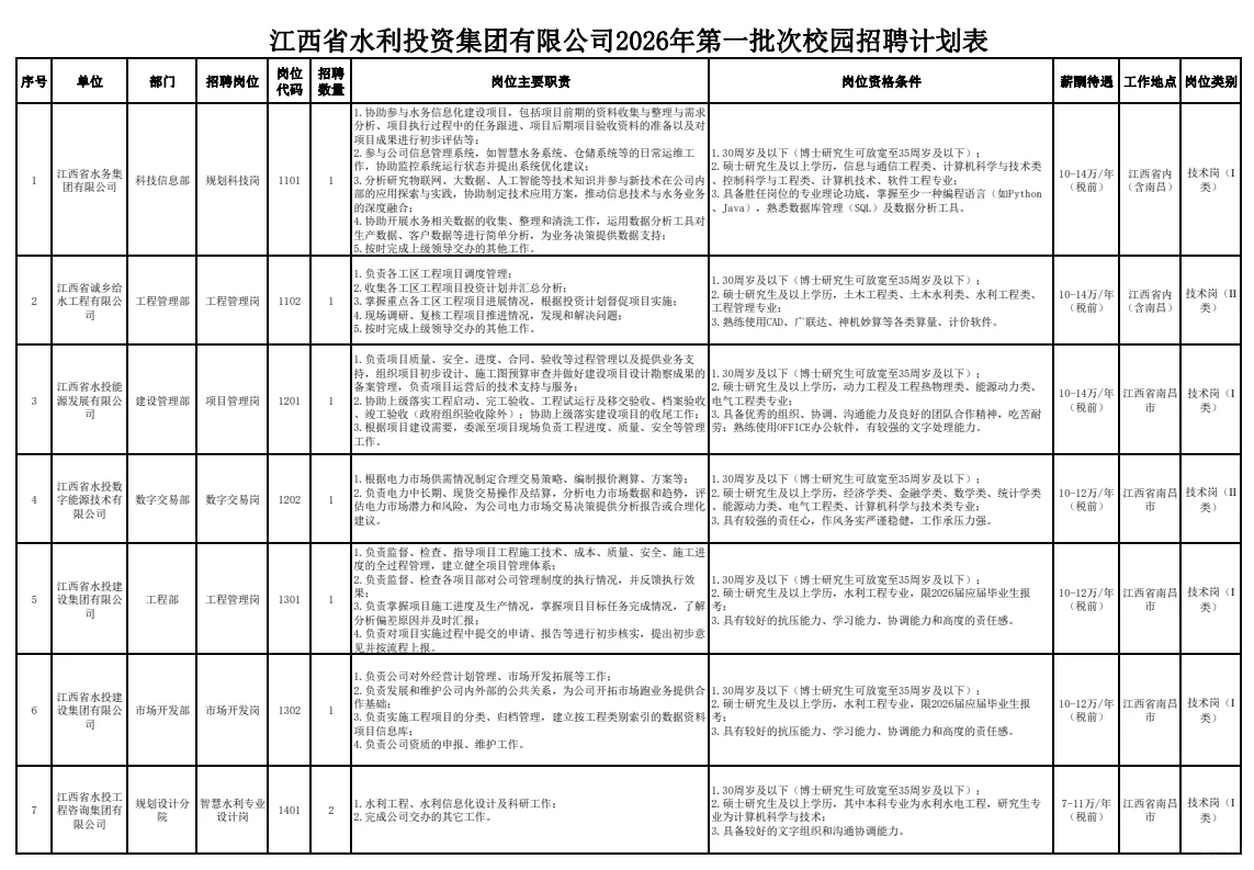 21人！江西国企招聘