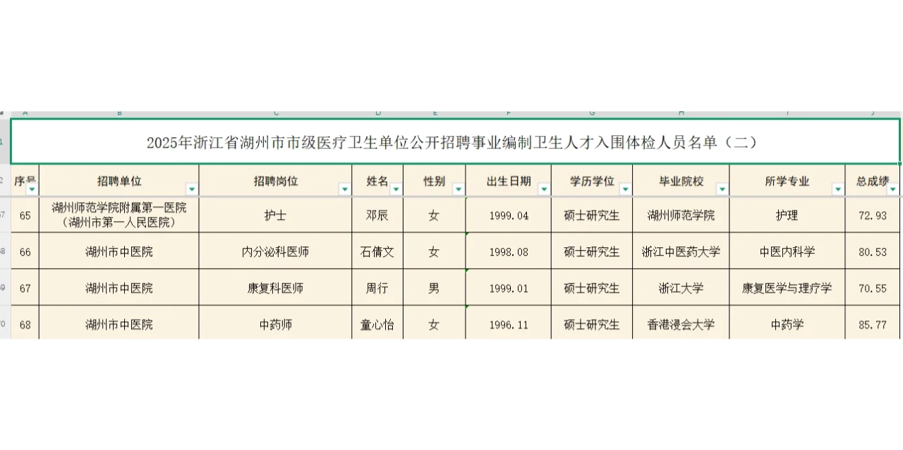 25年浙江省湖州市市级医疗卫生入围体检名单