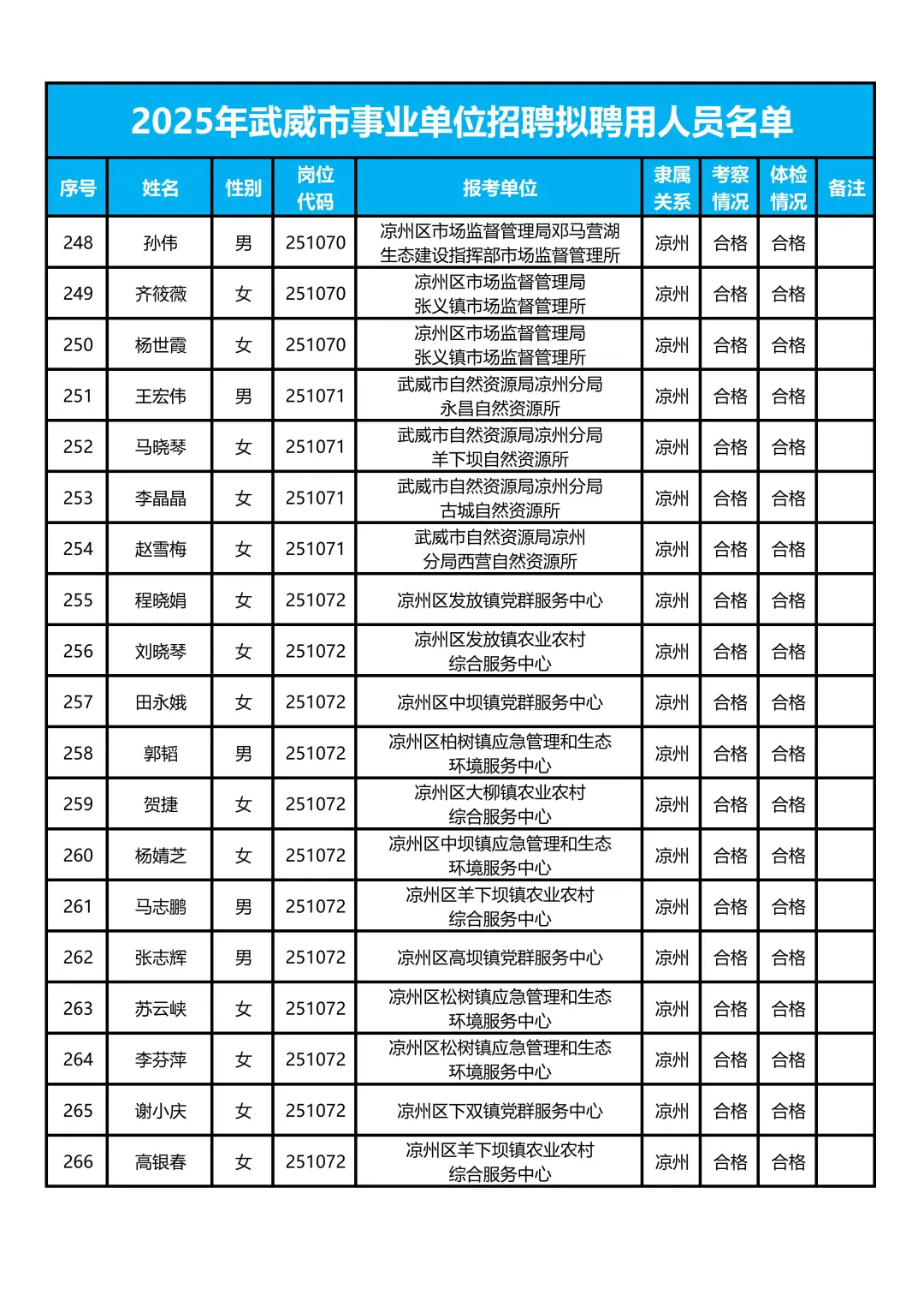 武威事业单位619人📢