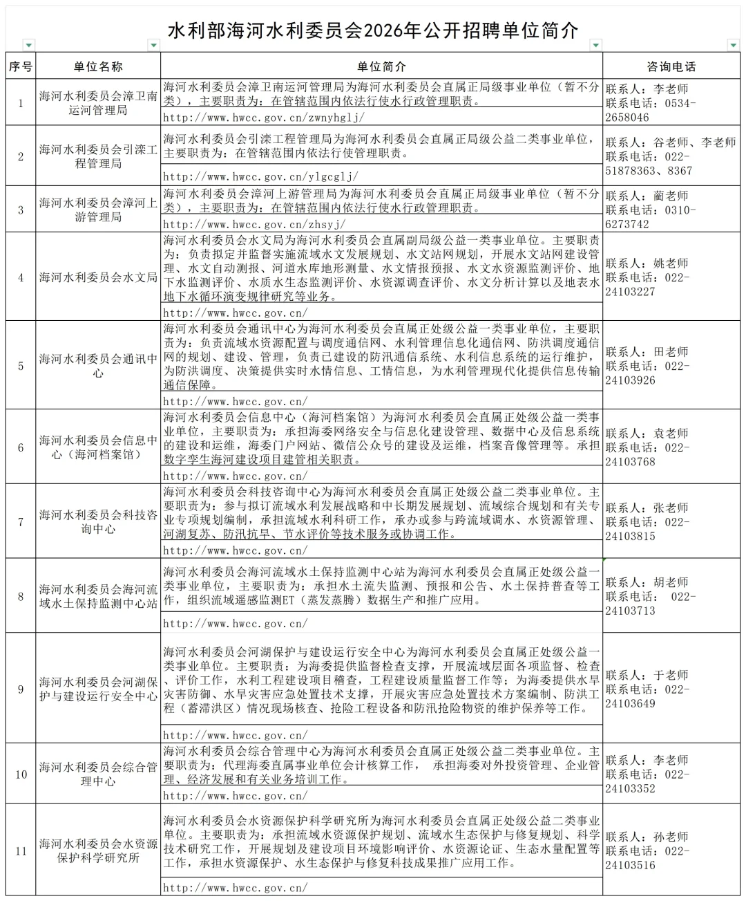 水利部直属事业单位公开招聘啦！