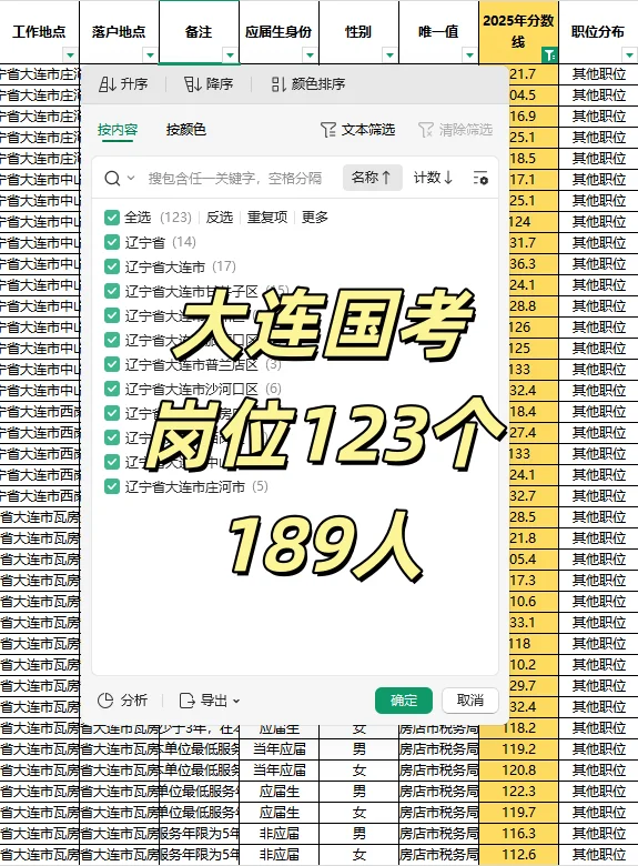 26国考丨盘一盘大连岗位表