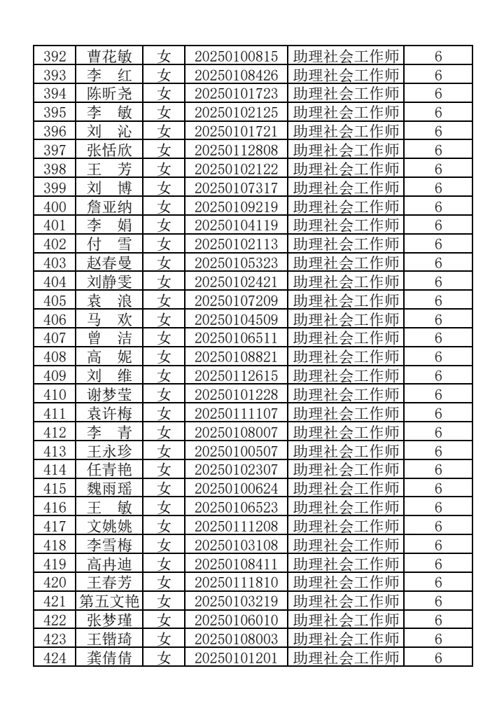 咸阳秦都社区加分人数公示