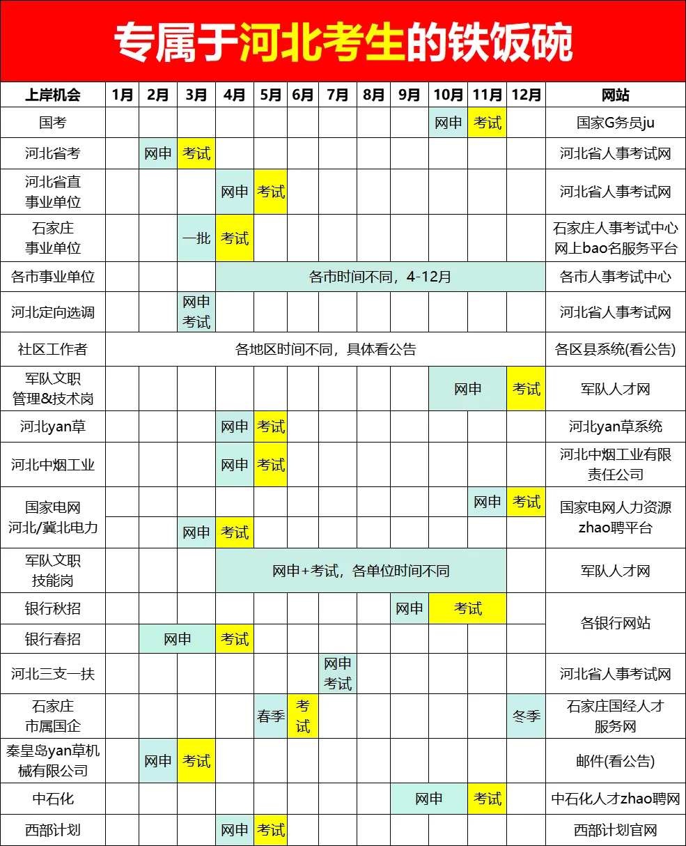 河北上岸机会原来这么多！可以准备巡考了！