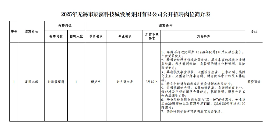 不限户籍｜无锡国企招14人