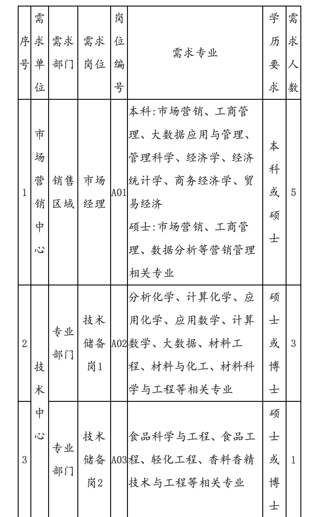 福建中烟26招聘一批次岗位表