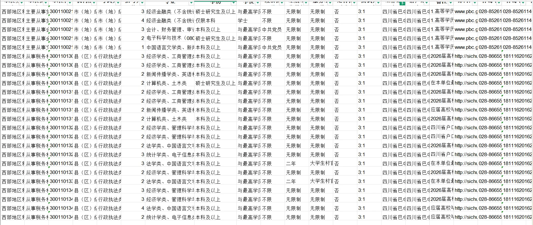 国考公务员巴中地区招聘61人