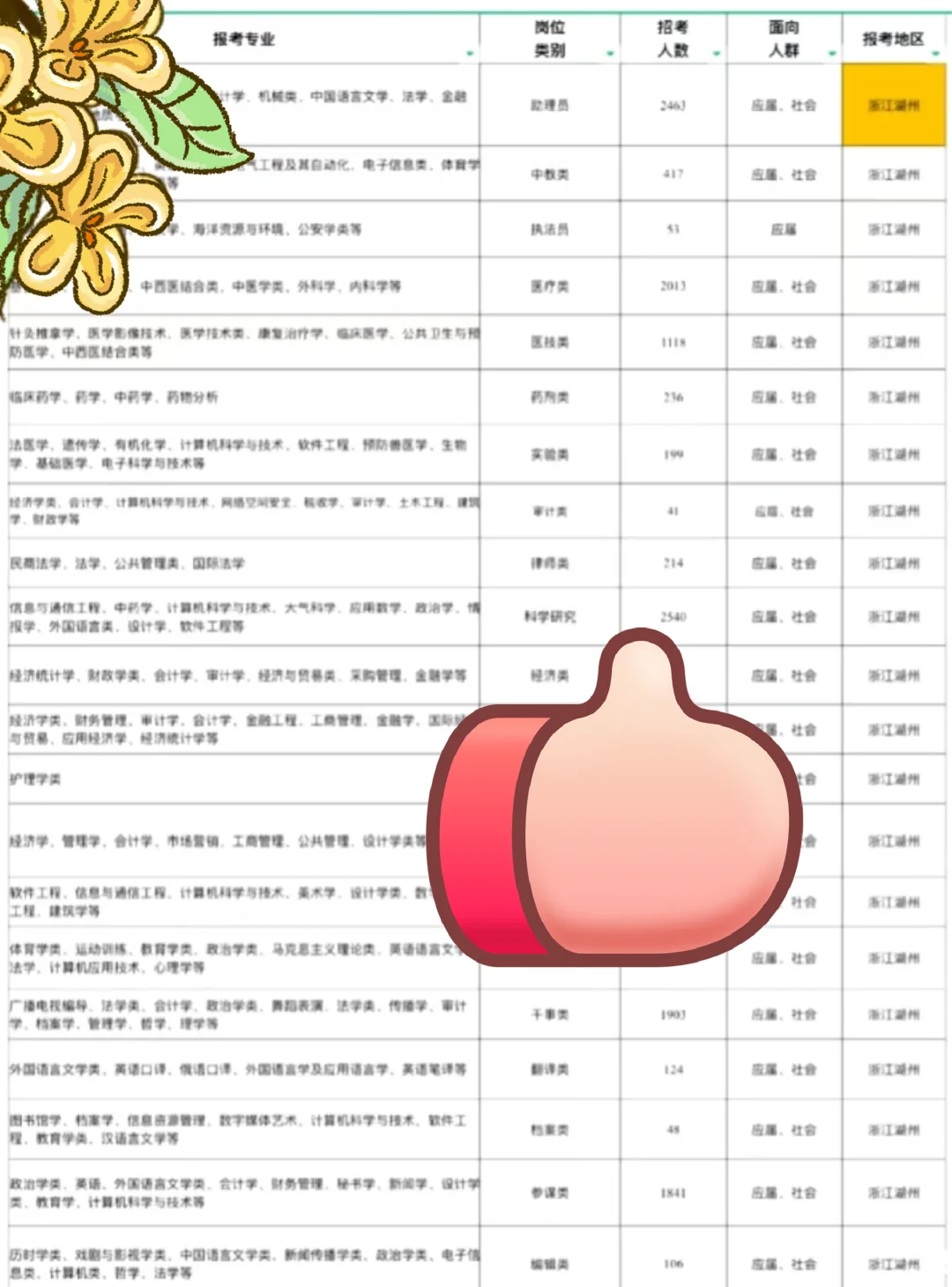 湖州出了！浙江湖州！