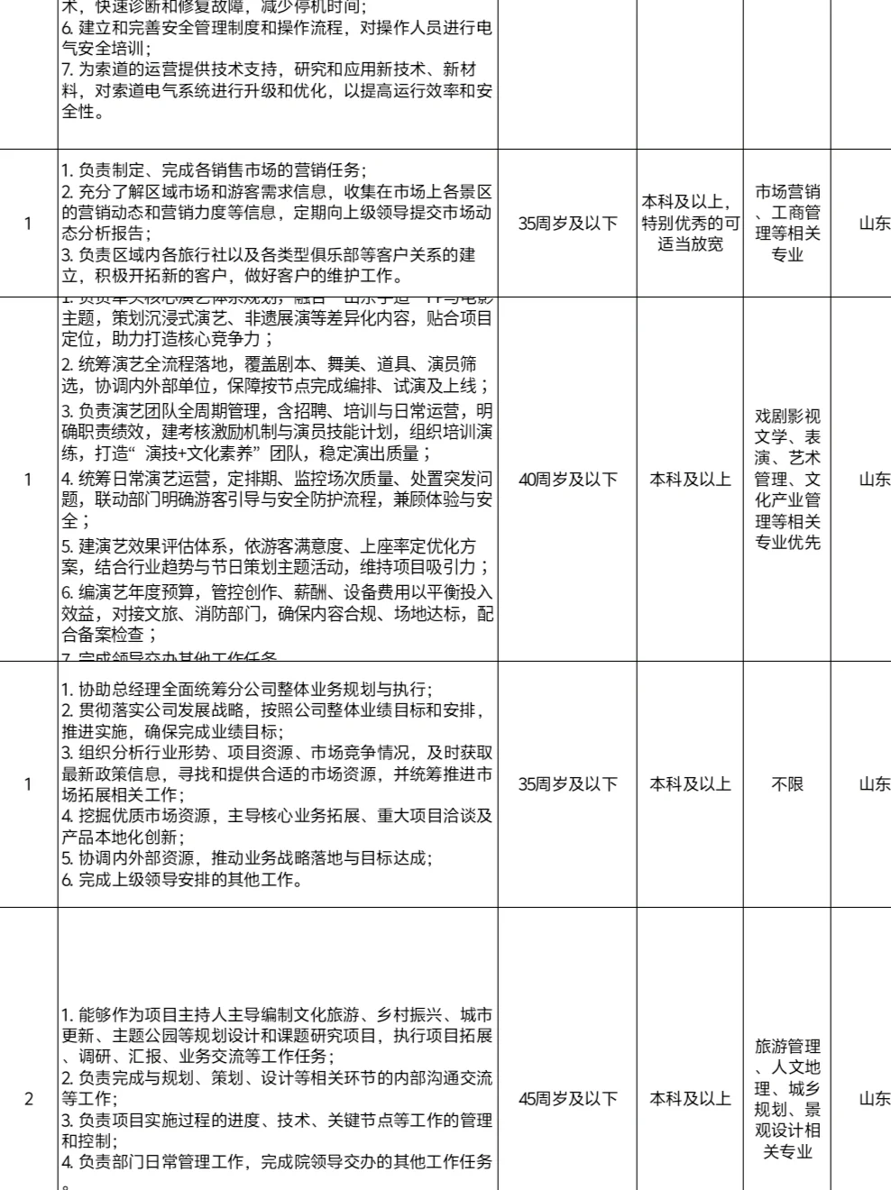 山东文旅出啦！终于舍得设不限专业岗位了…